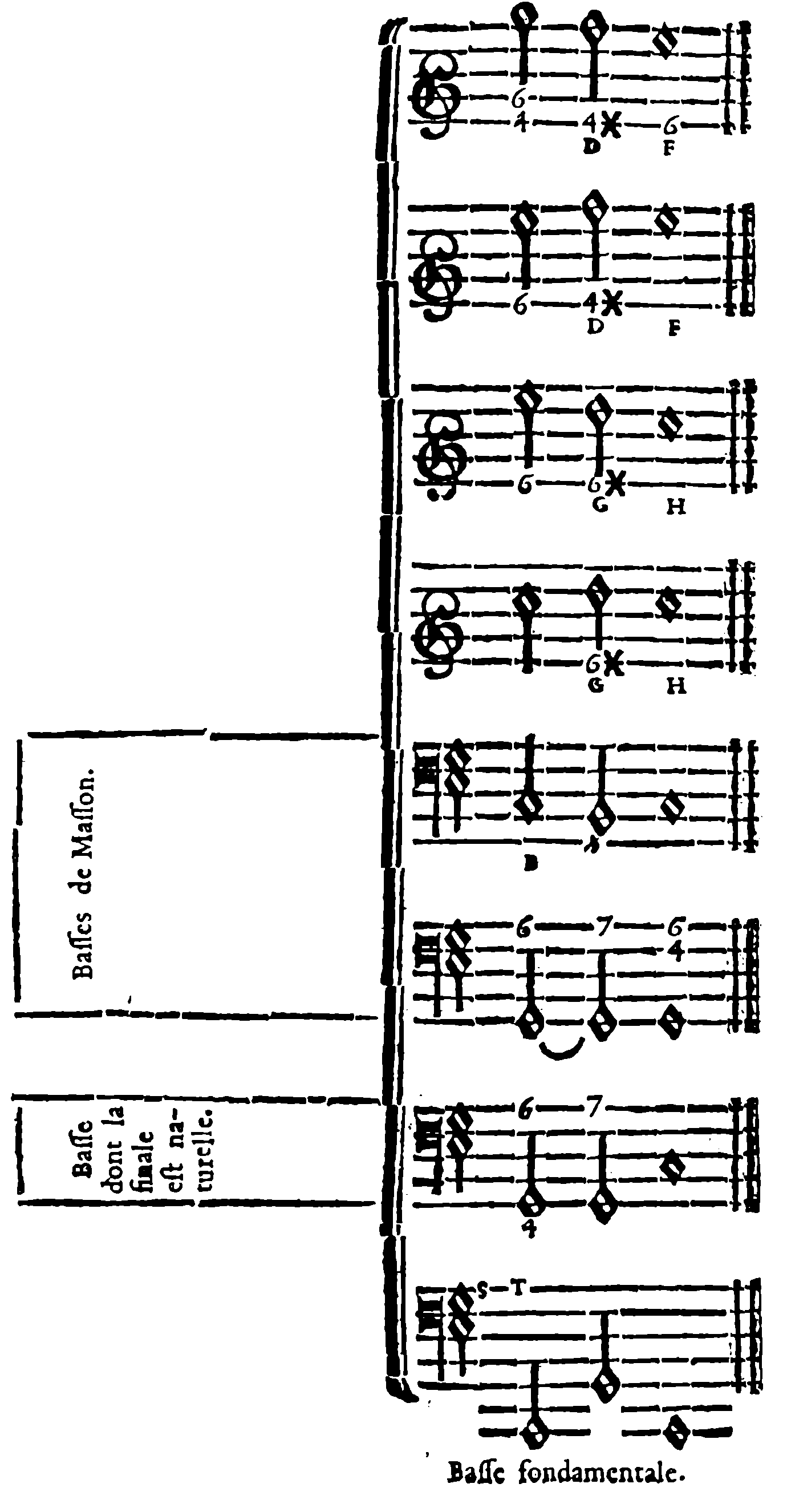 Masson's Basses, Natural Ending, and Fundamental Bass