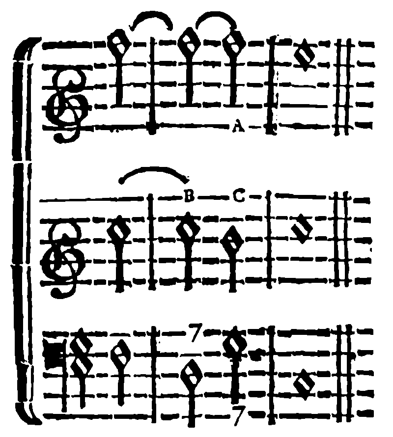 Prepared Minor Dissonances A and B; Major Dissonance C