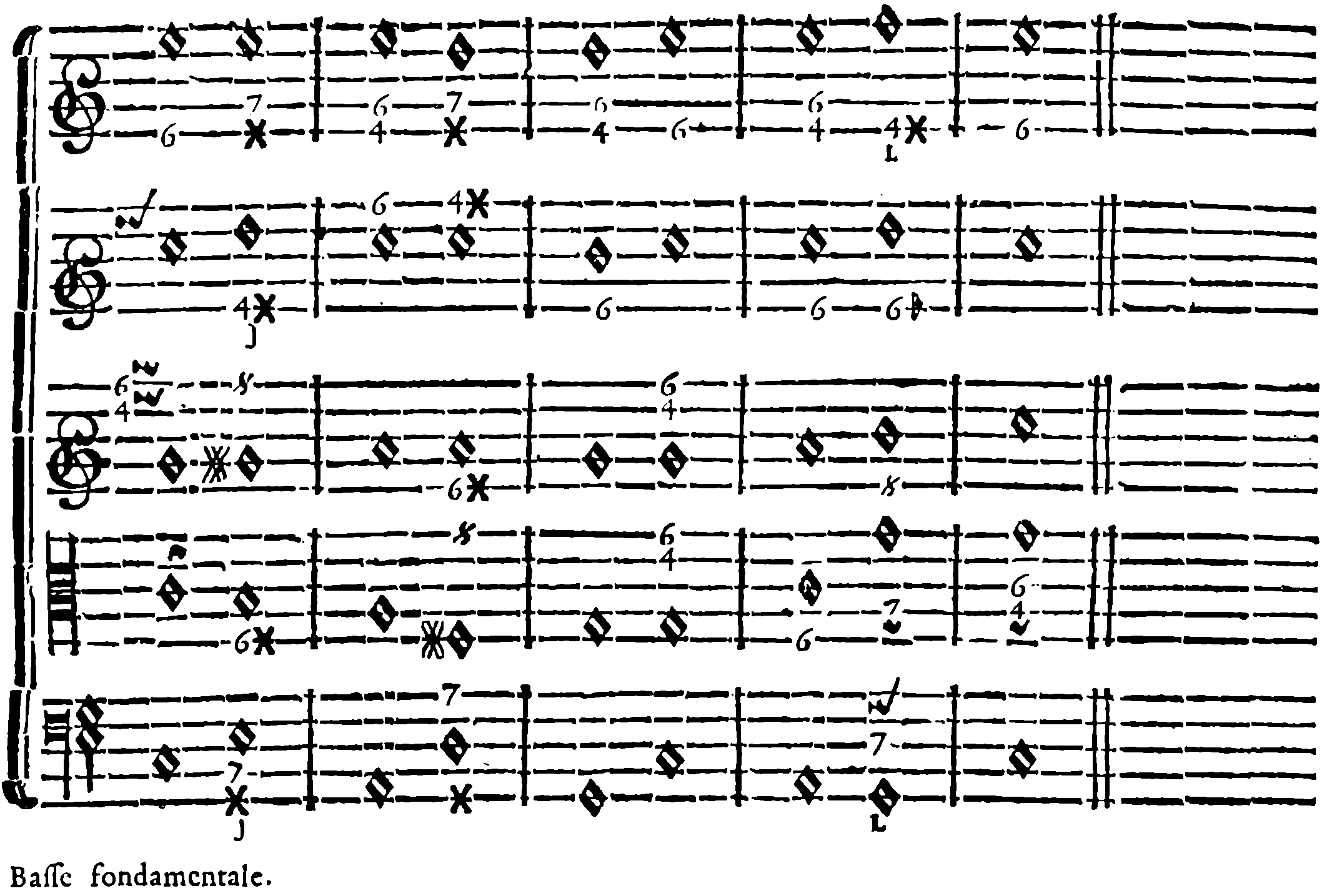 Unprepared Seventh; Ascending Third and Seventh