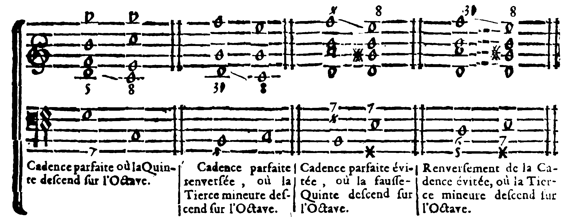 Perfect Cadences and Their Inversions.