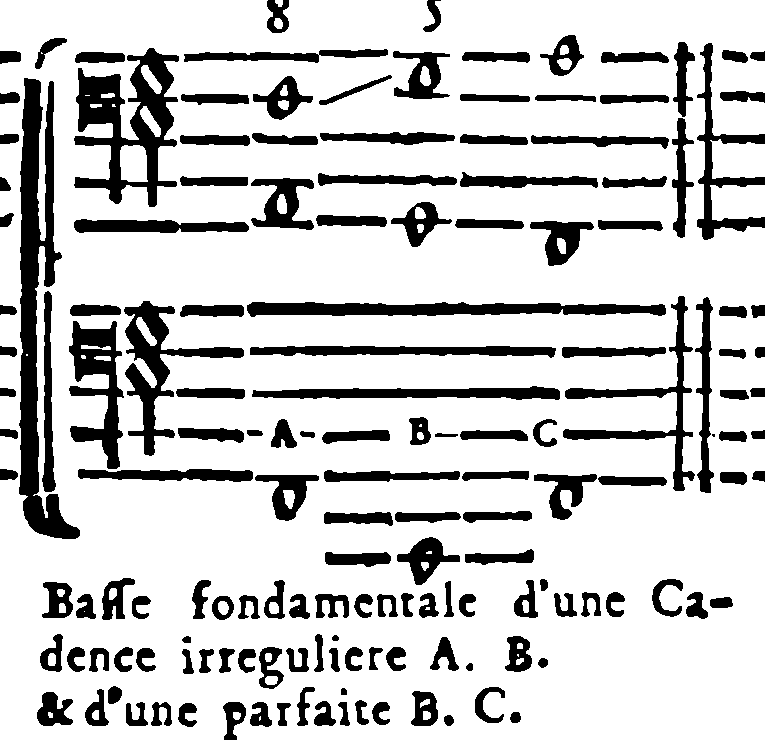 Fundamental Bass: Irregular and Perfect Cadences.