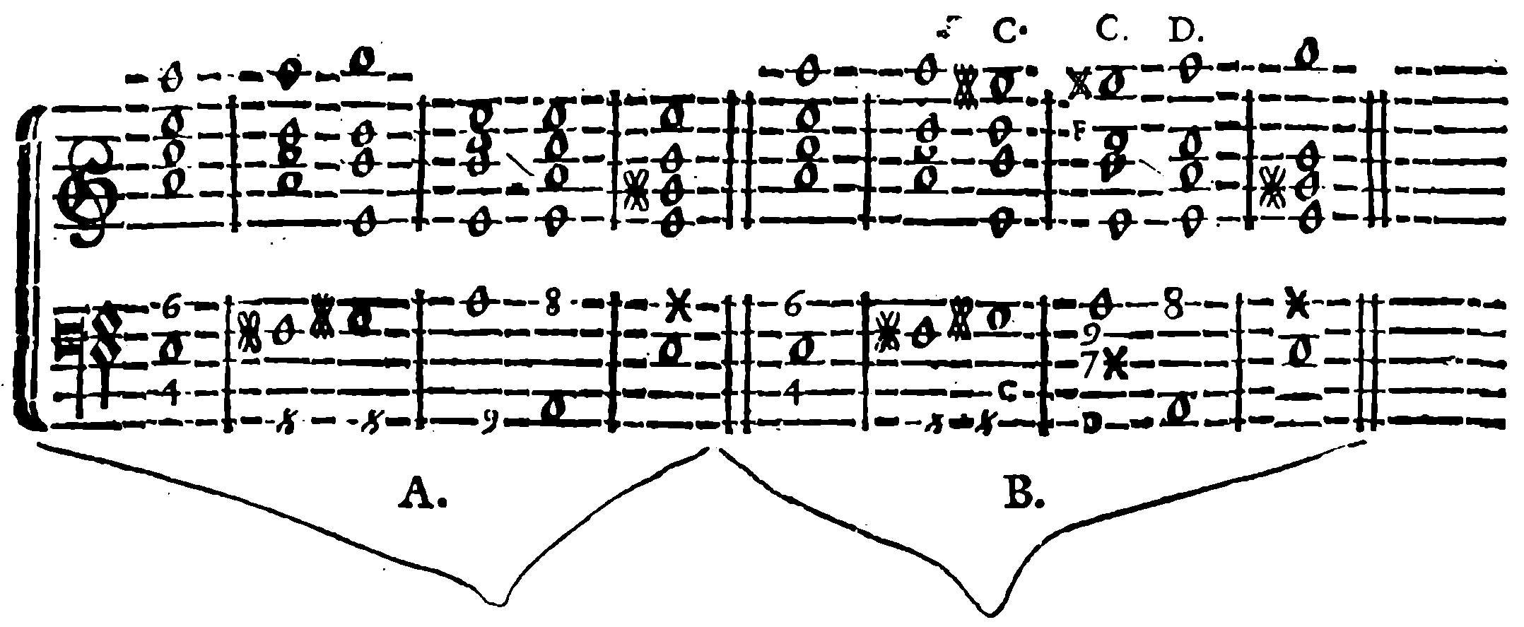 Examples A and B: Seventh Removed from the Ninth Chord.