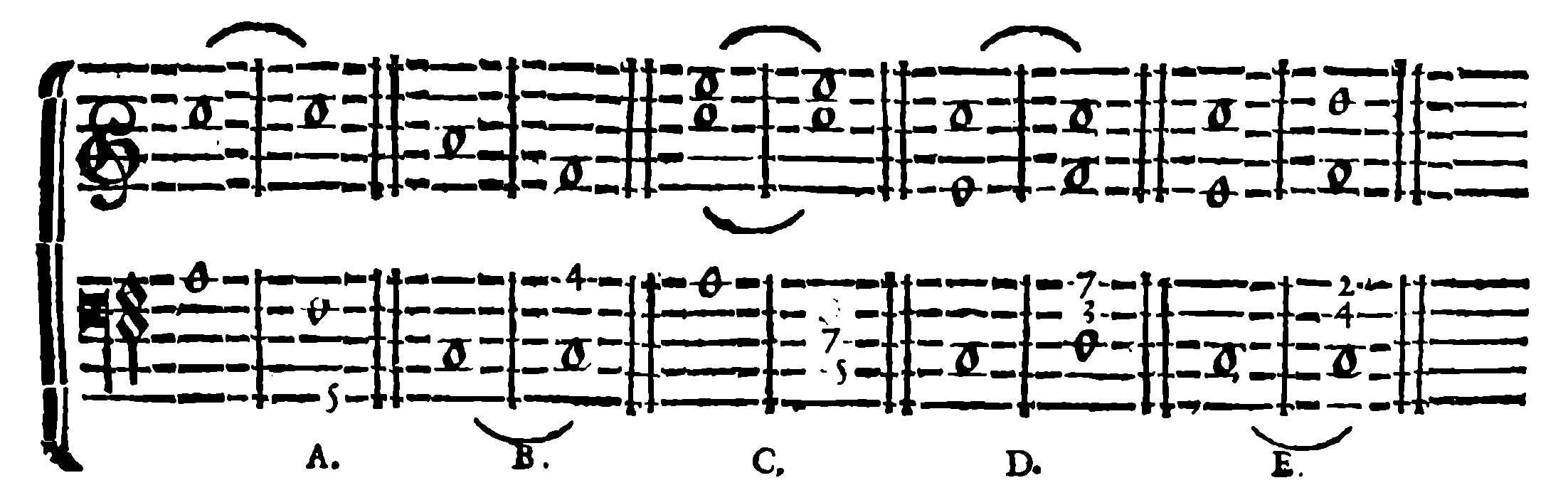 Syncopations of Consonances and Dissonances: A, B, C, D, E.