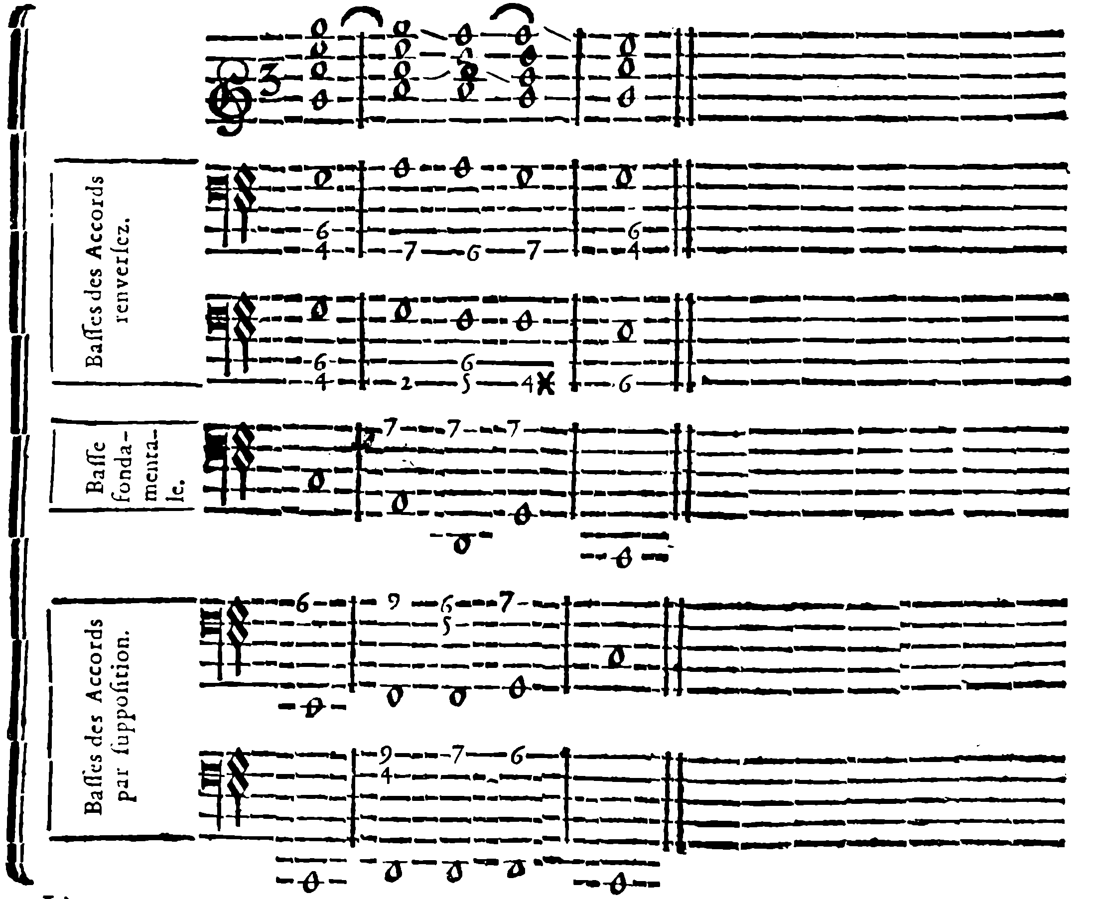 Shared Chords for Inverted-Chord Basses, the Fundamental Bass, and Basses by Supposition.