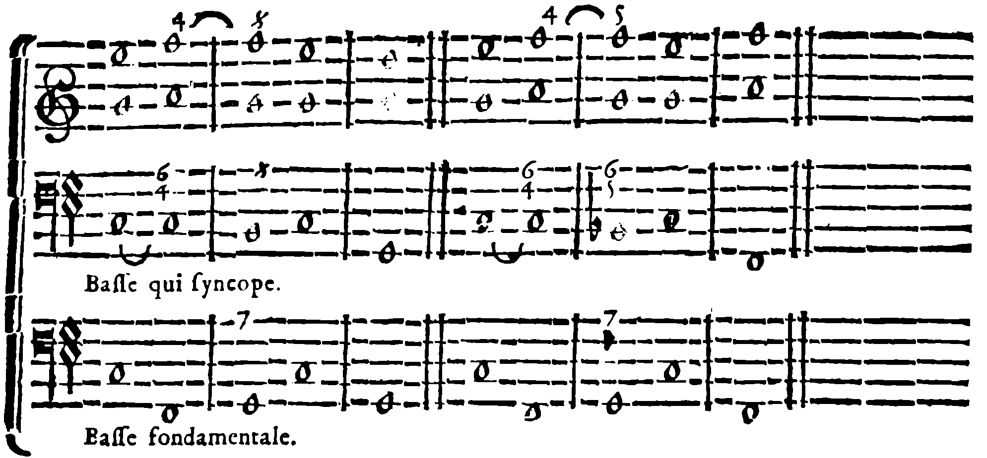Natural Harmonic Succession: Syncopated Bass and Fundamental Bass.