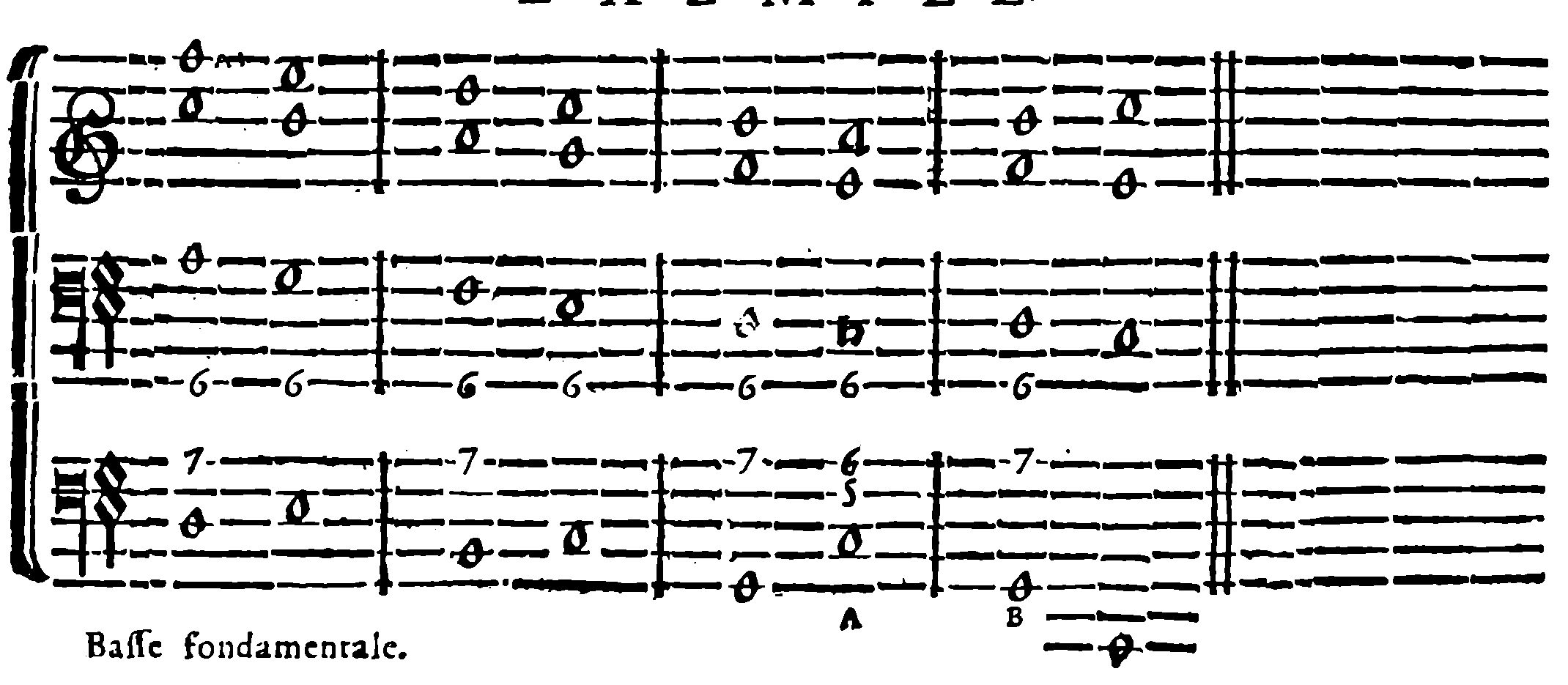 Succession of sixths—interrupted cadences