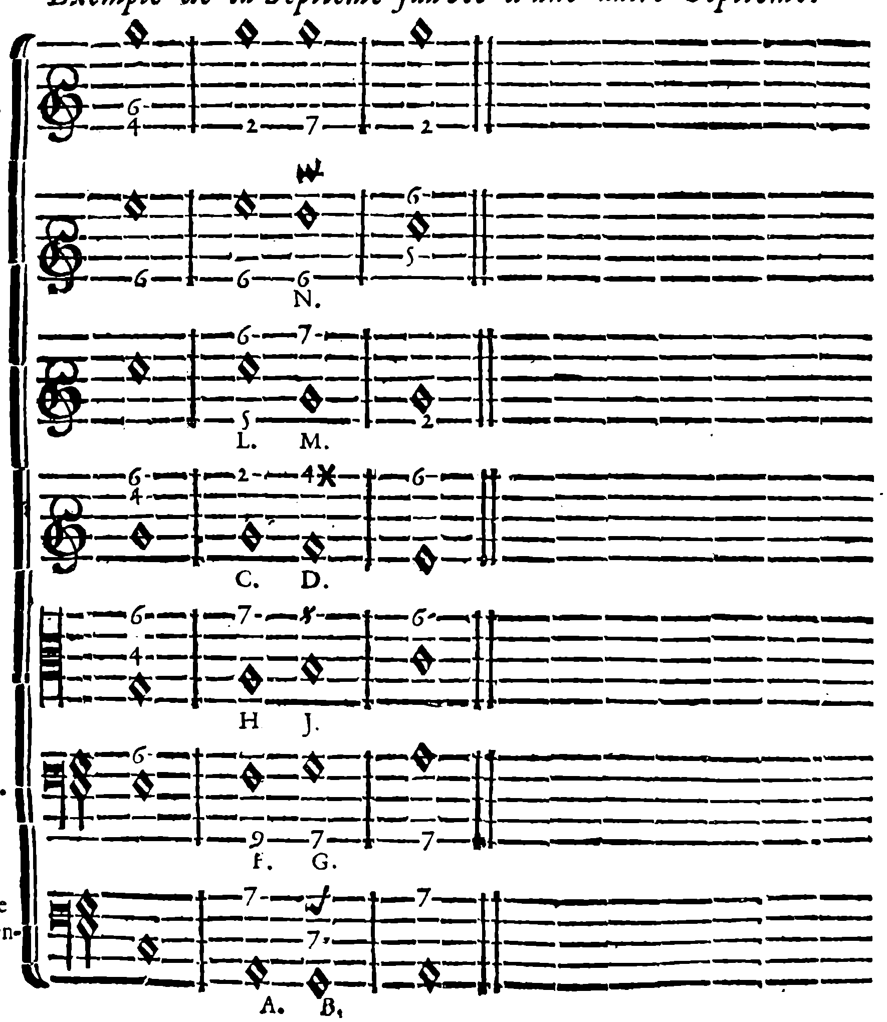 A seventh resolved by another seventh