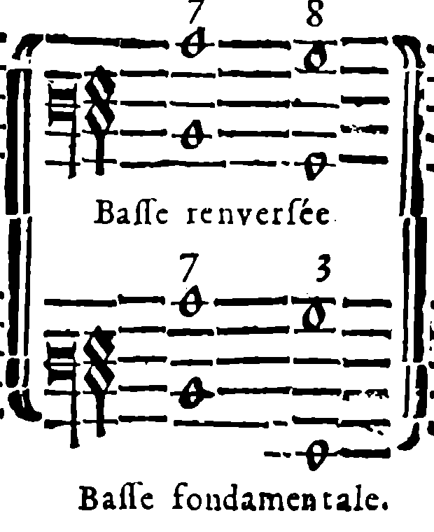 Inverted bass and fundamental bass