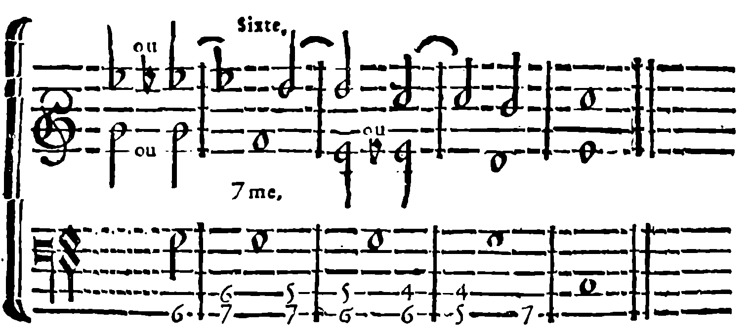 Sustained sound—pedal point