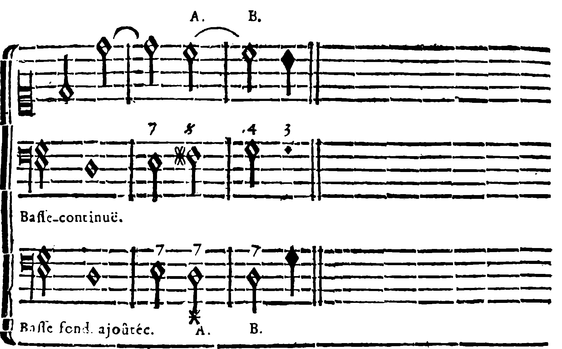 Brossard’s example with added fundamental bass