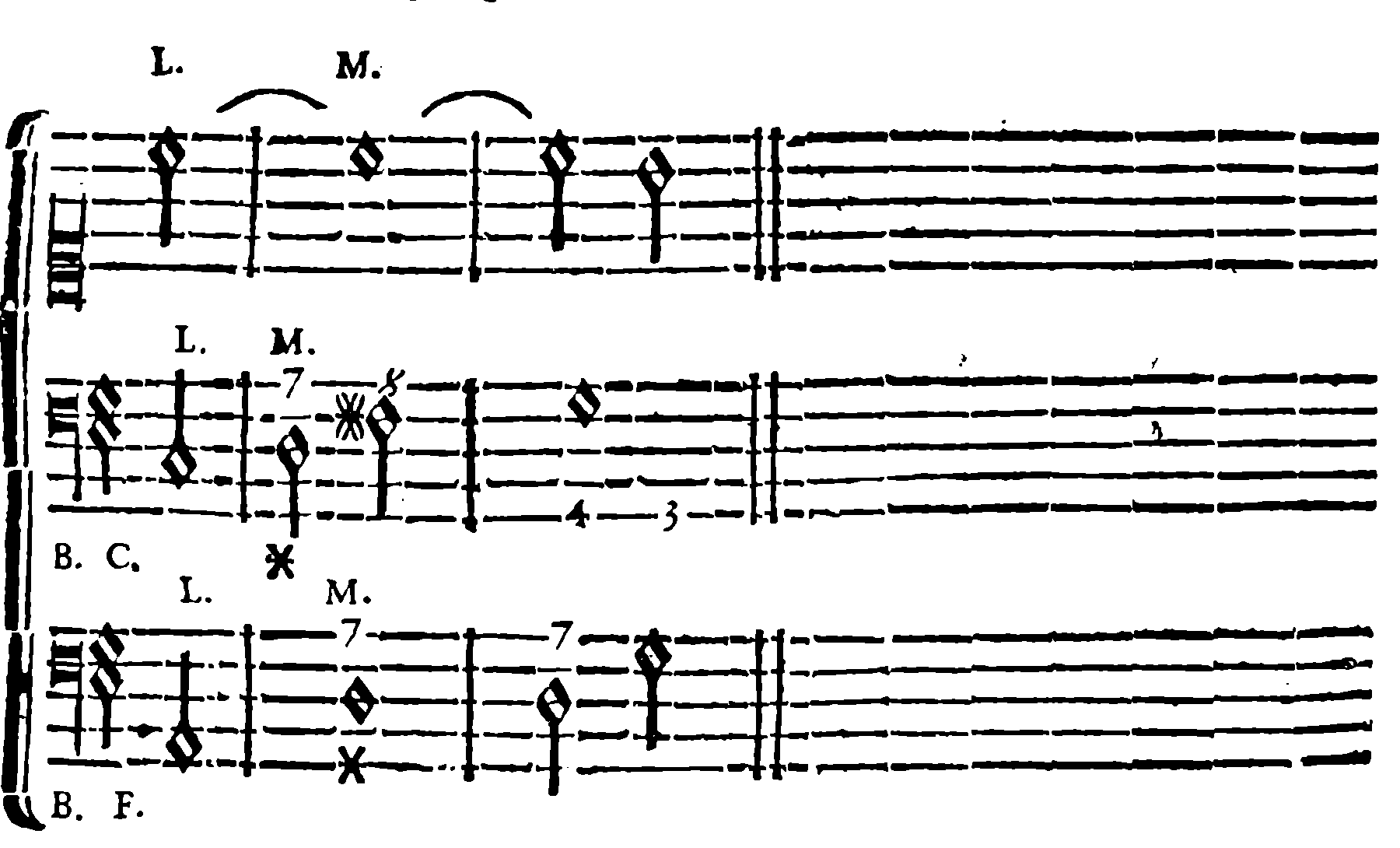 The same seventh prepared by a consonance