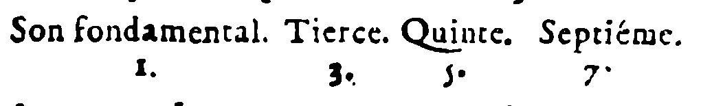 Fundamental sound, third, fifth, and seventh.
