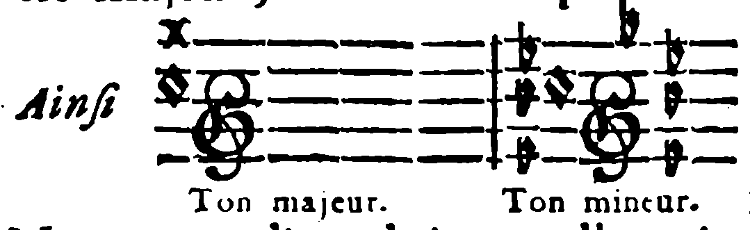 Mode signs placed around the note before the clef.