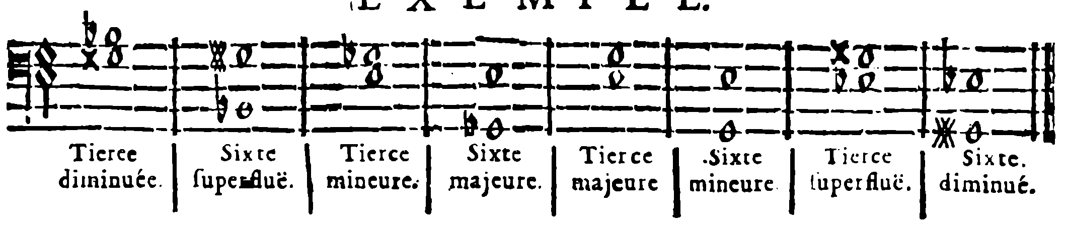 Four kinds of thirds and sixths.