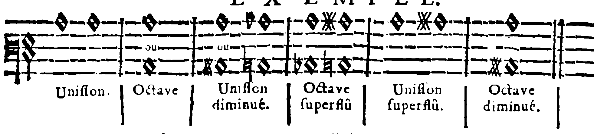Unison and octave.