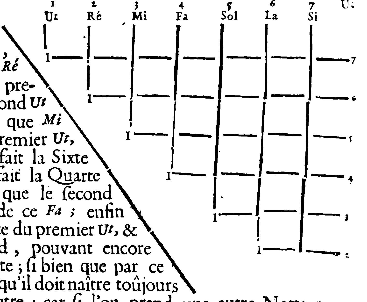 Interval inversion—scale and numbers