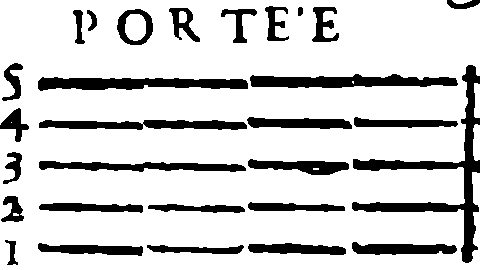 STAFF—five numbered lines