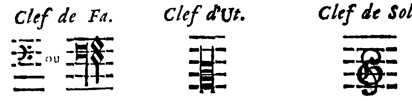 F clef, C clef, G clef