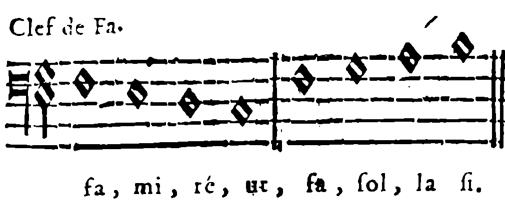 F clef—F, E, D, C; F, G, A, B
