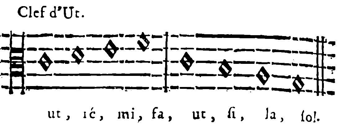 C clef—C, D, E, F; C, B, A, G