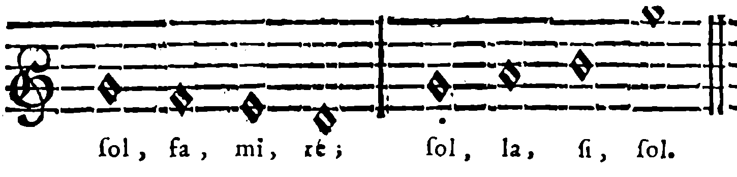 G clef—G, F, E, D; G, A, B, G