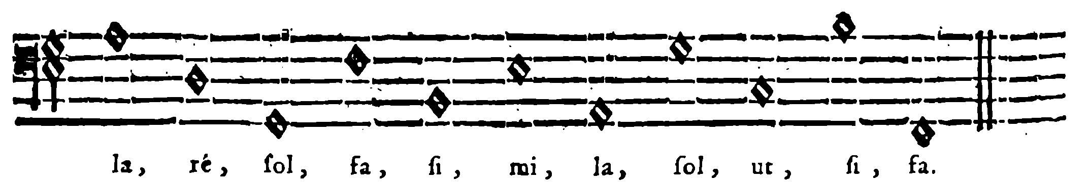 Lines and spaces—note names