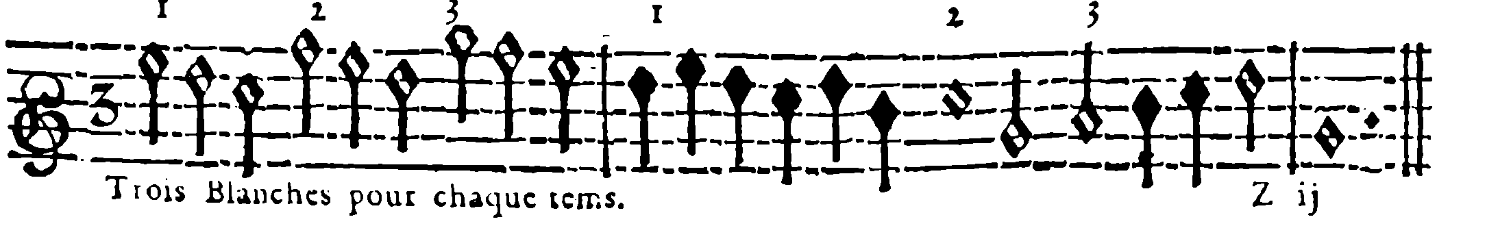 Three half notes for each beat