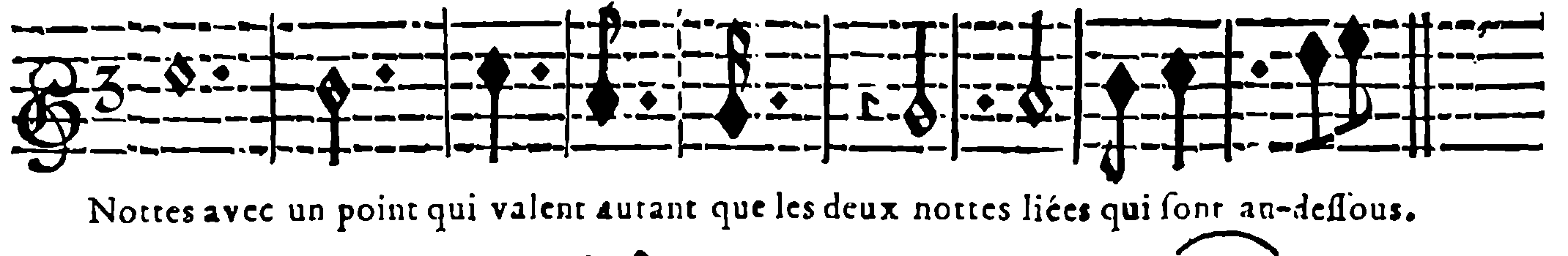 Dotted notes