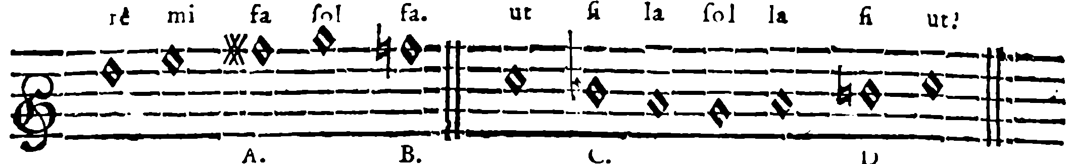 Whole tones and semitones—alterations A, B, C, D