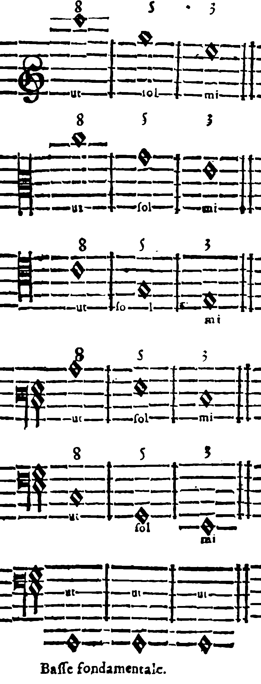 Simple and compound octaves, fifths, and thirds
