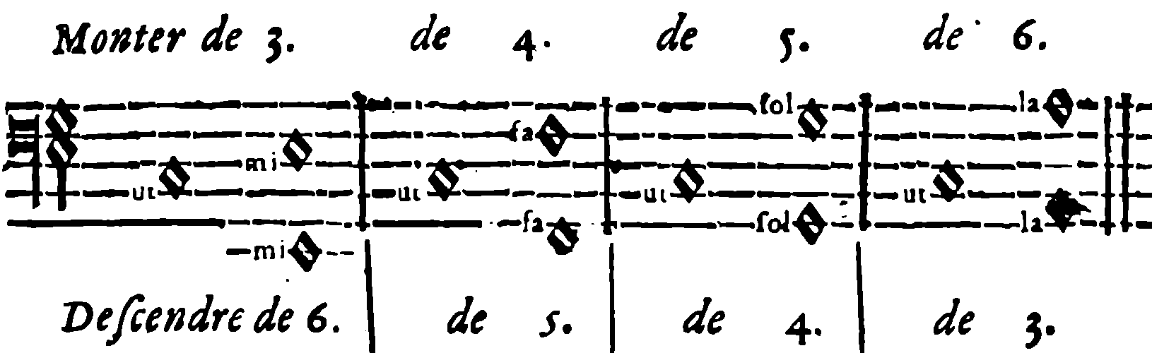 Bass progressions—ascending or descending
