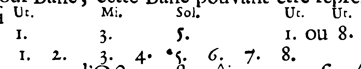 Perfect chord—C, E, G, C
