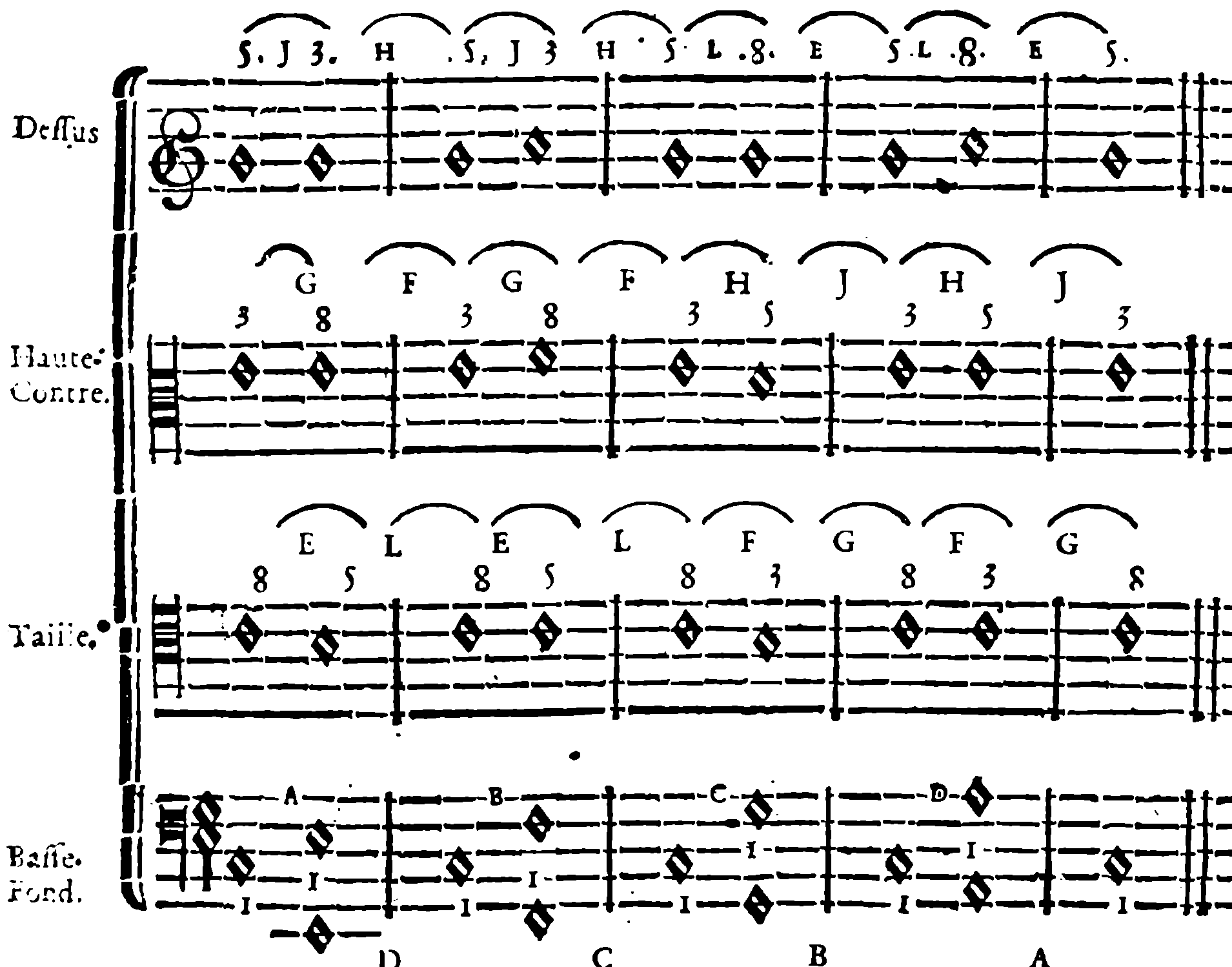 Upper-part progressions according to the bass’s routes.