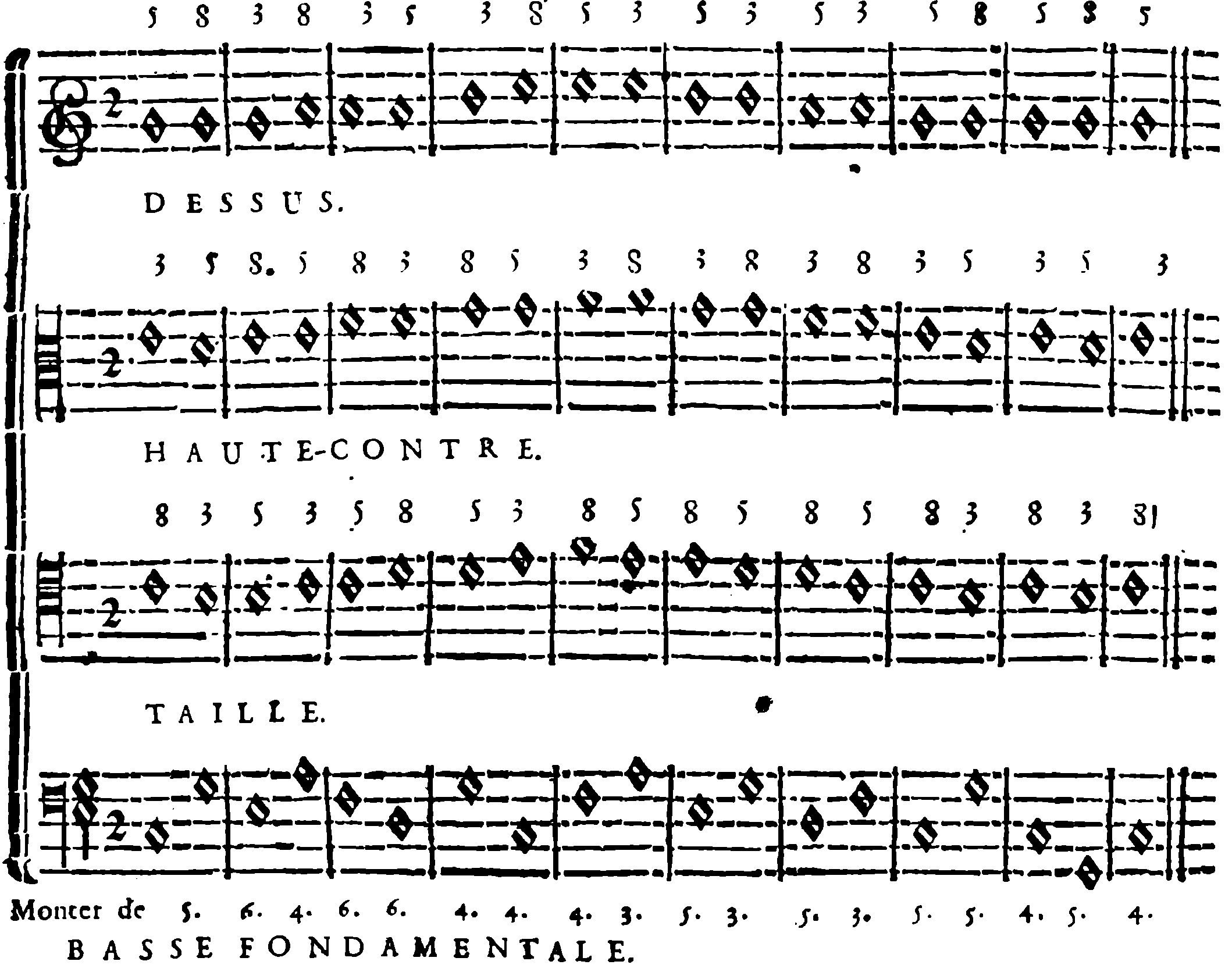 Four-part succession of perfect chords.