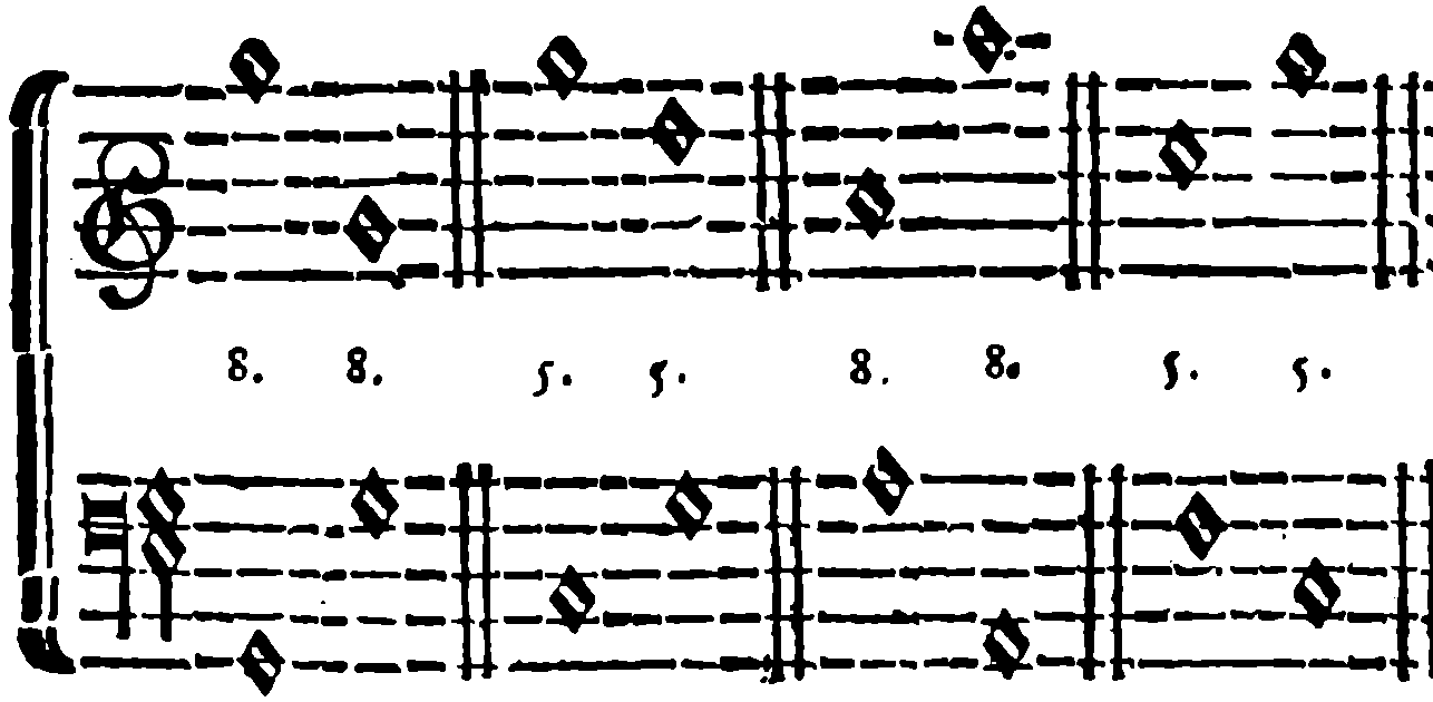 Two octaves and two fifths in contrary motion.