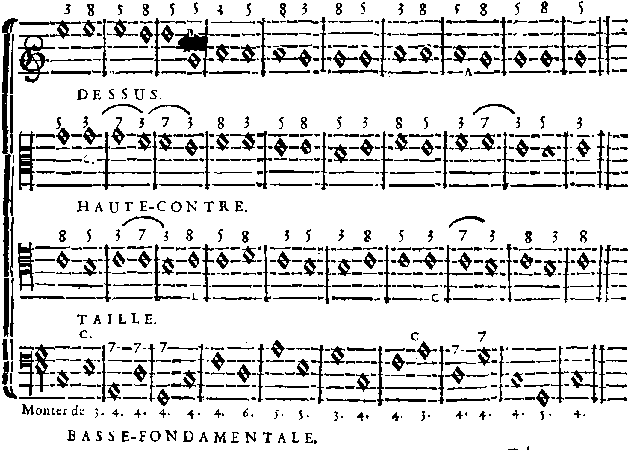 Seventh chords prepared by the third.