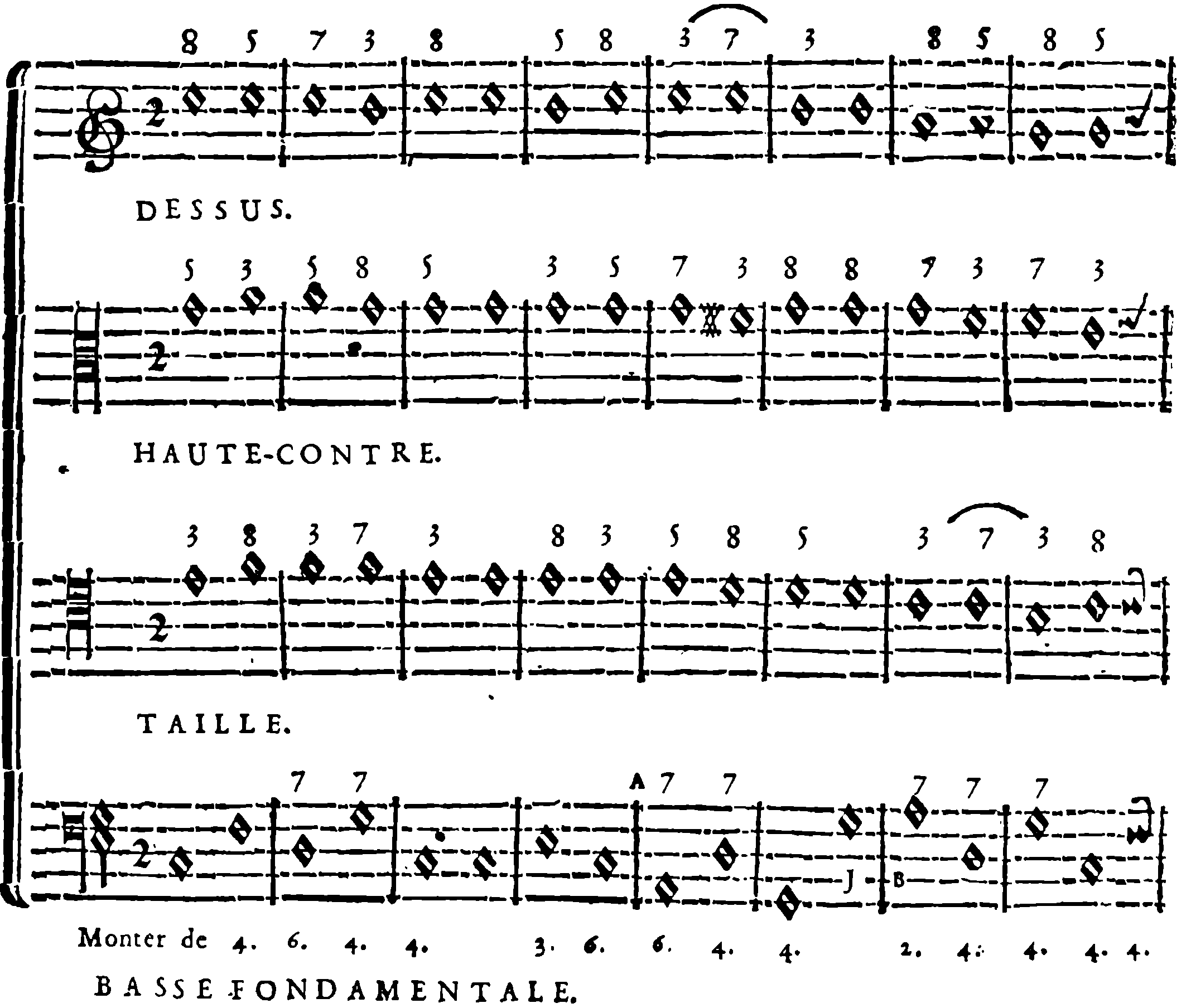 Preparing the seventh through the fifth or octave.