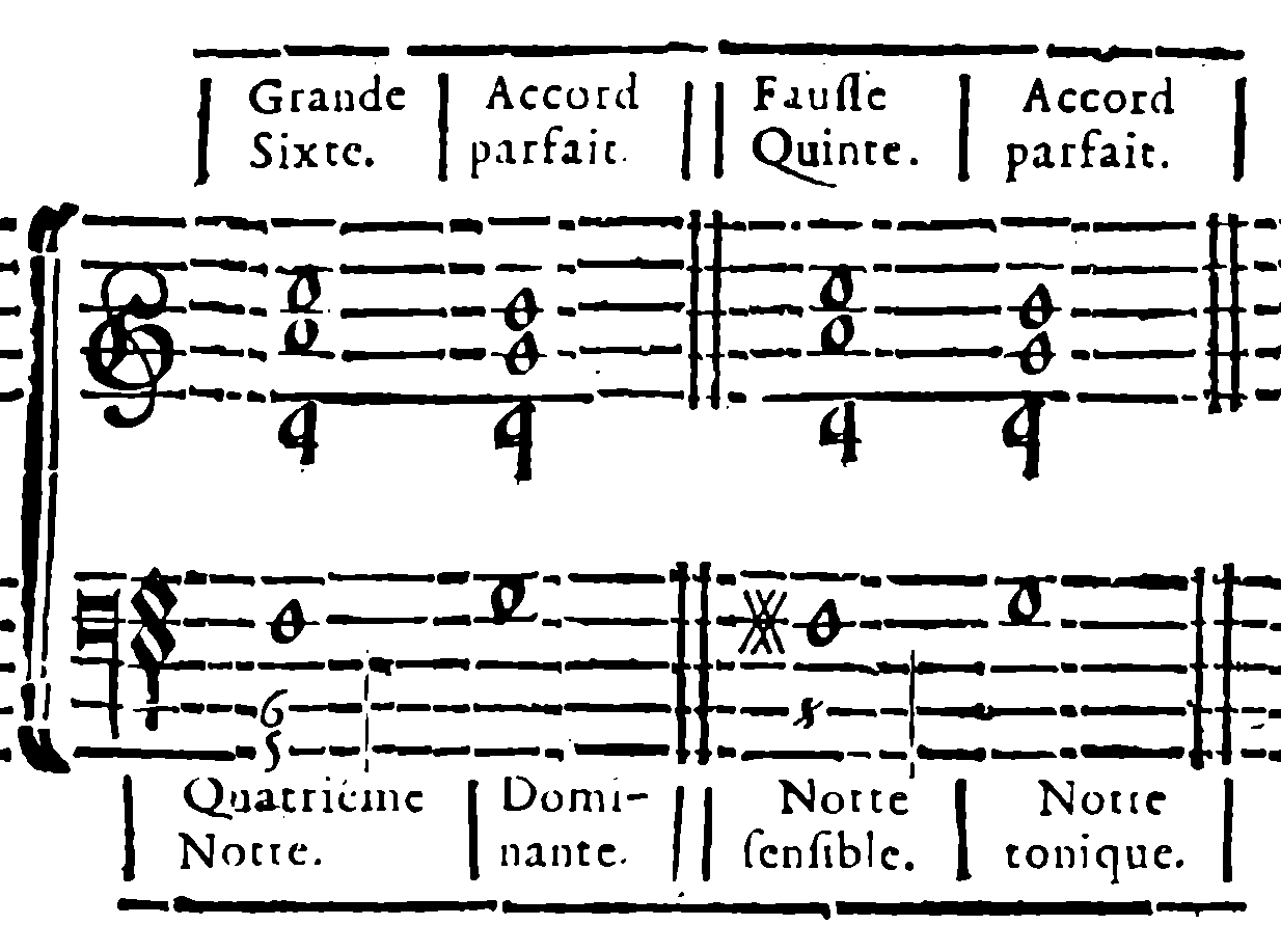 Great-sixth and diminished-fifth chords before the perfect chord.