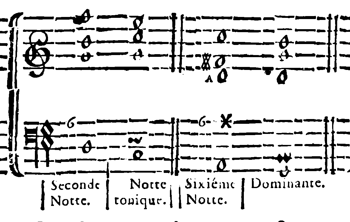 Small-sixth chord; mediant guide notes.