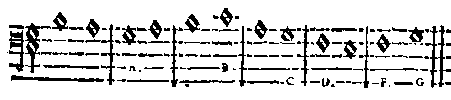 Bass progressions, references A, B, C, D, F, G.
