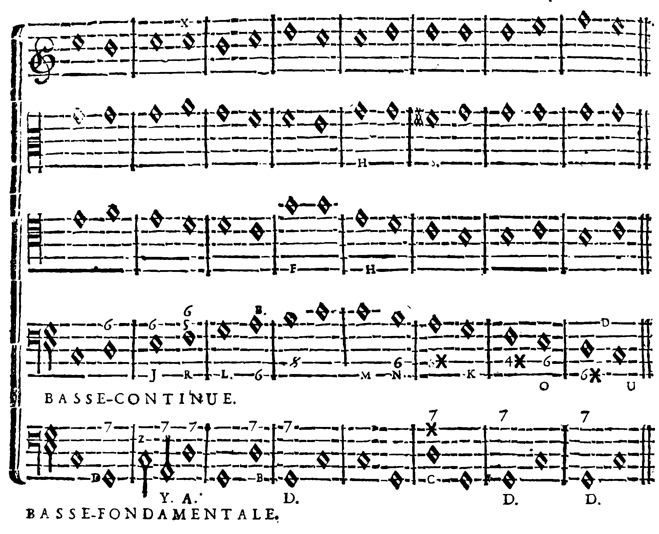 General octave example—five parts.