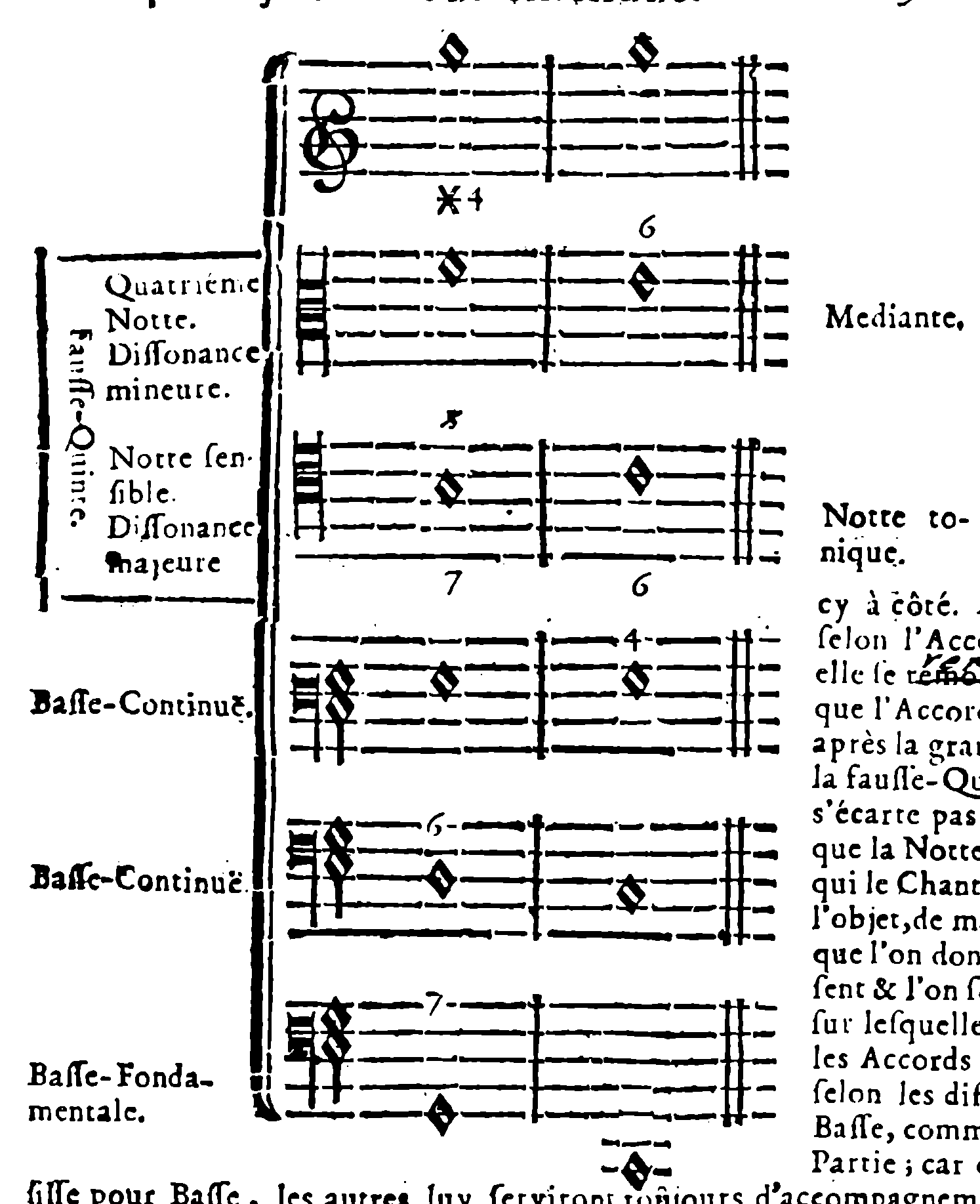 Perfect cadence—dispositions and fundamental bass.