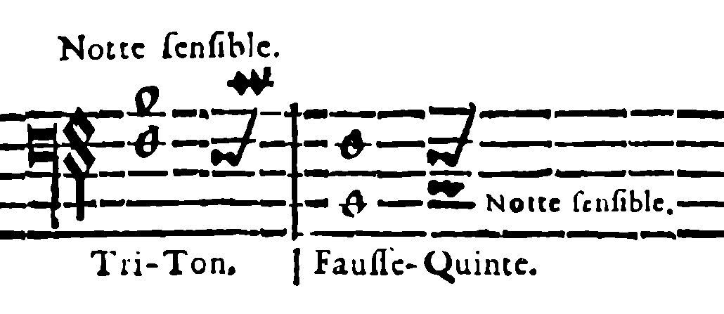 Tritone, diminished fifth, leading notes, and resolution guides.