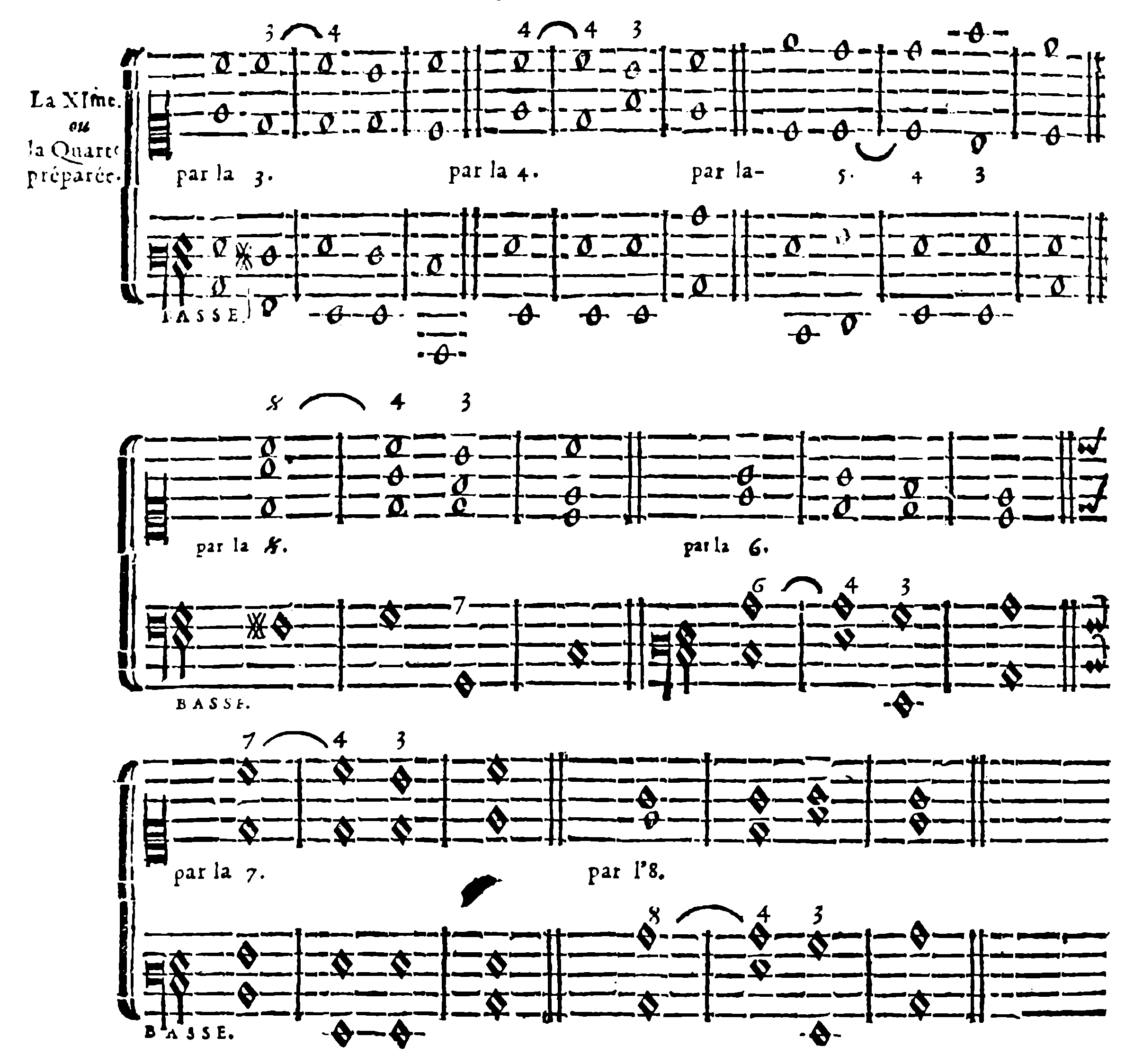 The eleventh or fourth prepared by the 3rd, 4th, 5th, diminished fifth, 6th, 7th, and 8th.