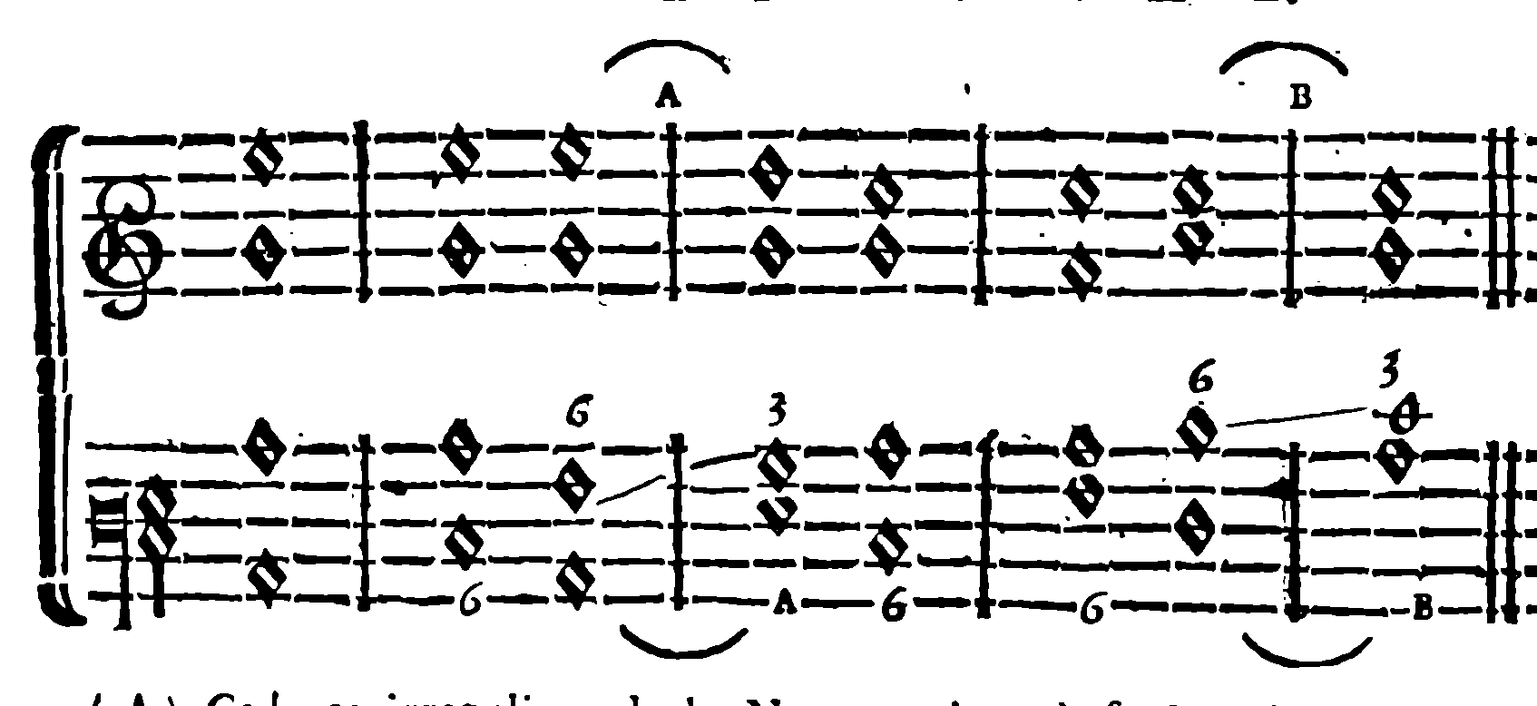 Irregular cadences A and B.