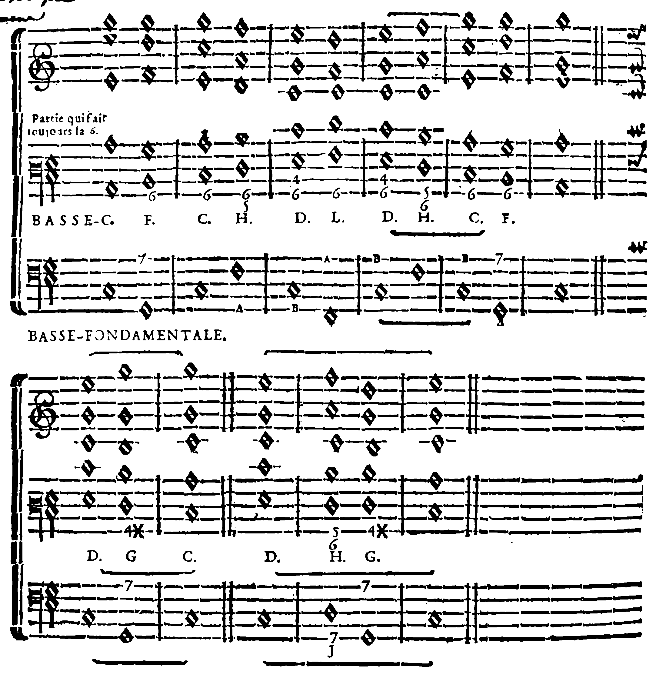 Part always making the sixth; continuo bass and fundamental bass.