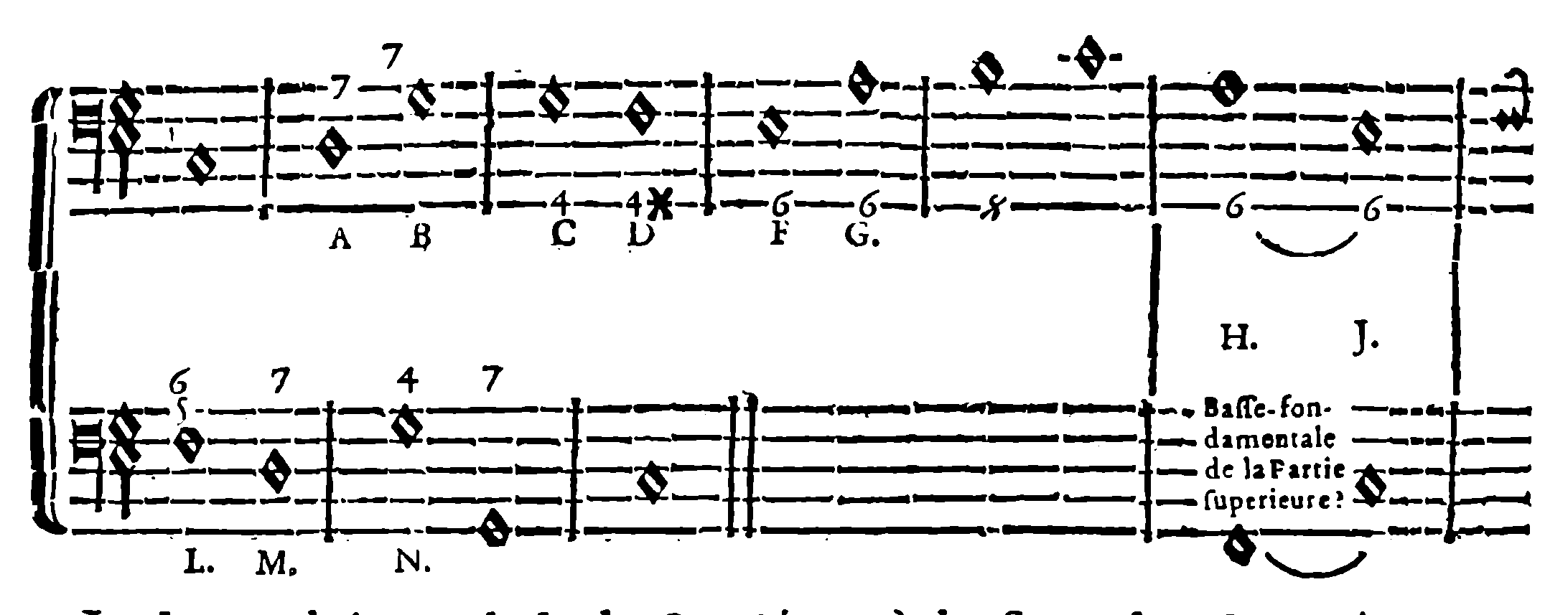 Figured bass A–N; cadence H–J and its fundamental bass.