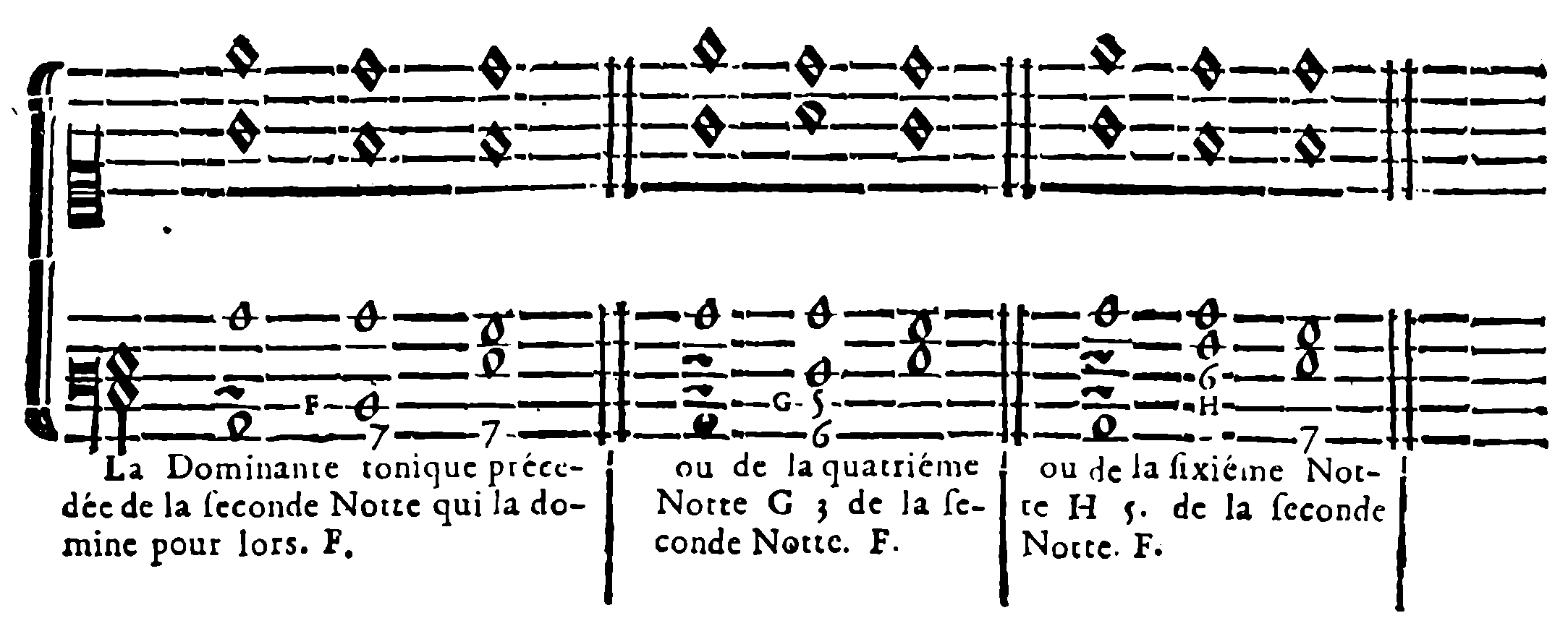 Dominant preceded by the second note or its derivatives.