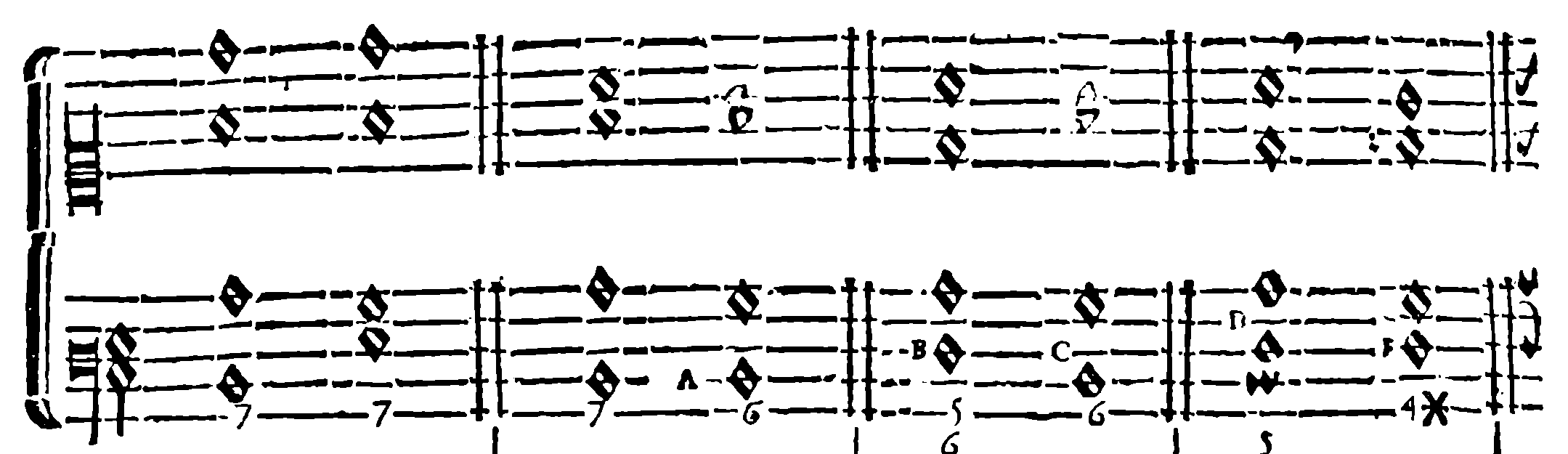 Second note, tonic dominant, and substitutions A–F.