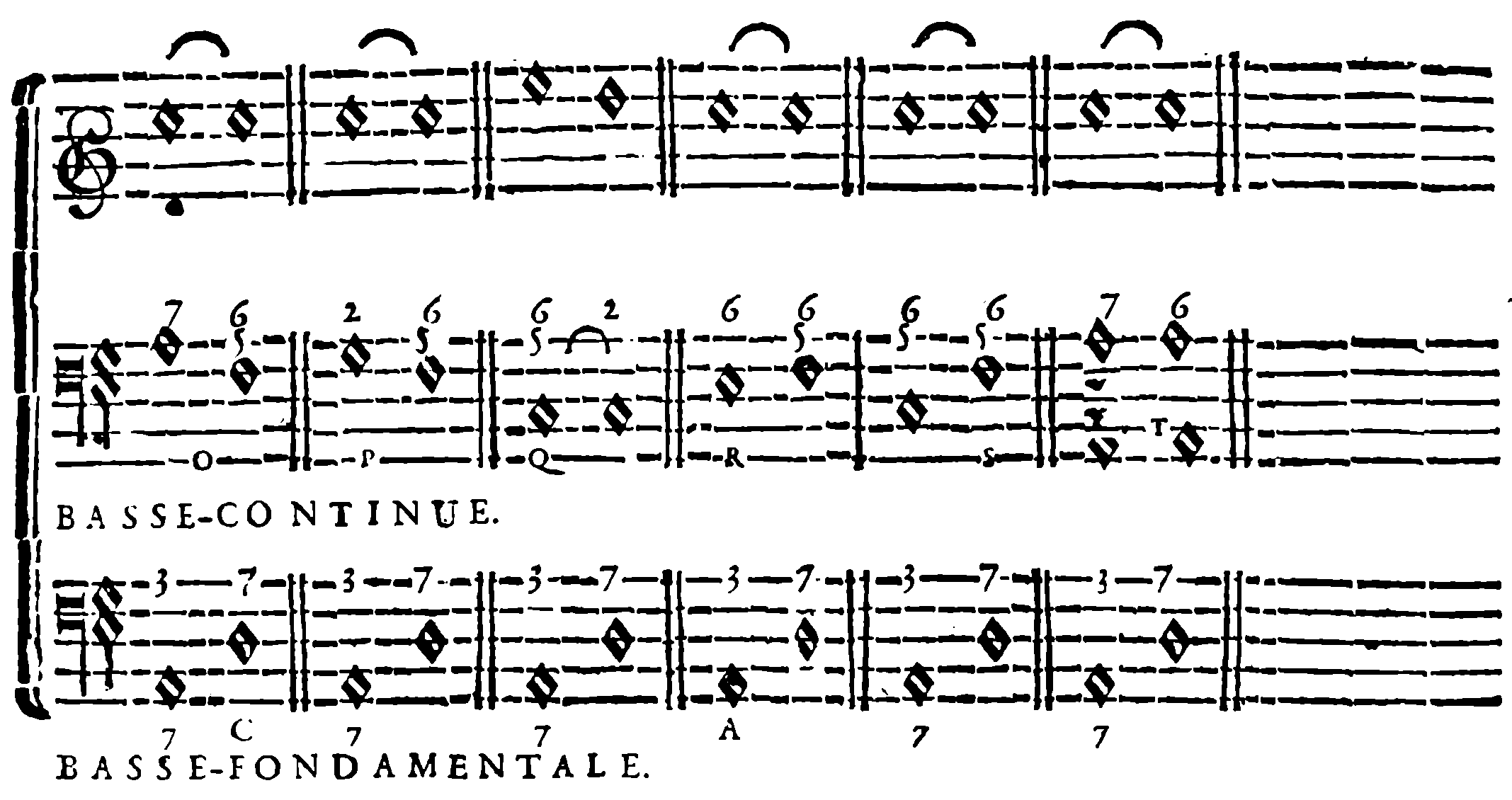 Preparing dissonances — continuation